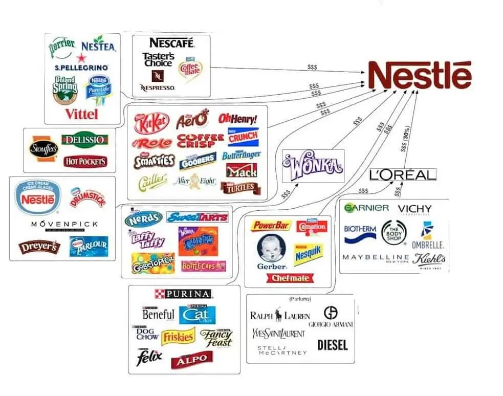 Are there any brands/places that you truly boycott because of what they