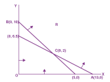 Linear Programming Problems Linear Programming Study Material