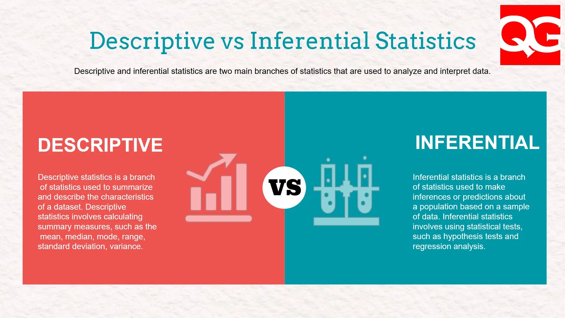 Inferential And Descriptive Stats What S The Difference Quality Gurus - Vintage Image Collection - 4K Quality