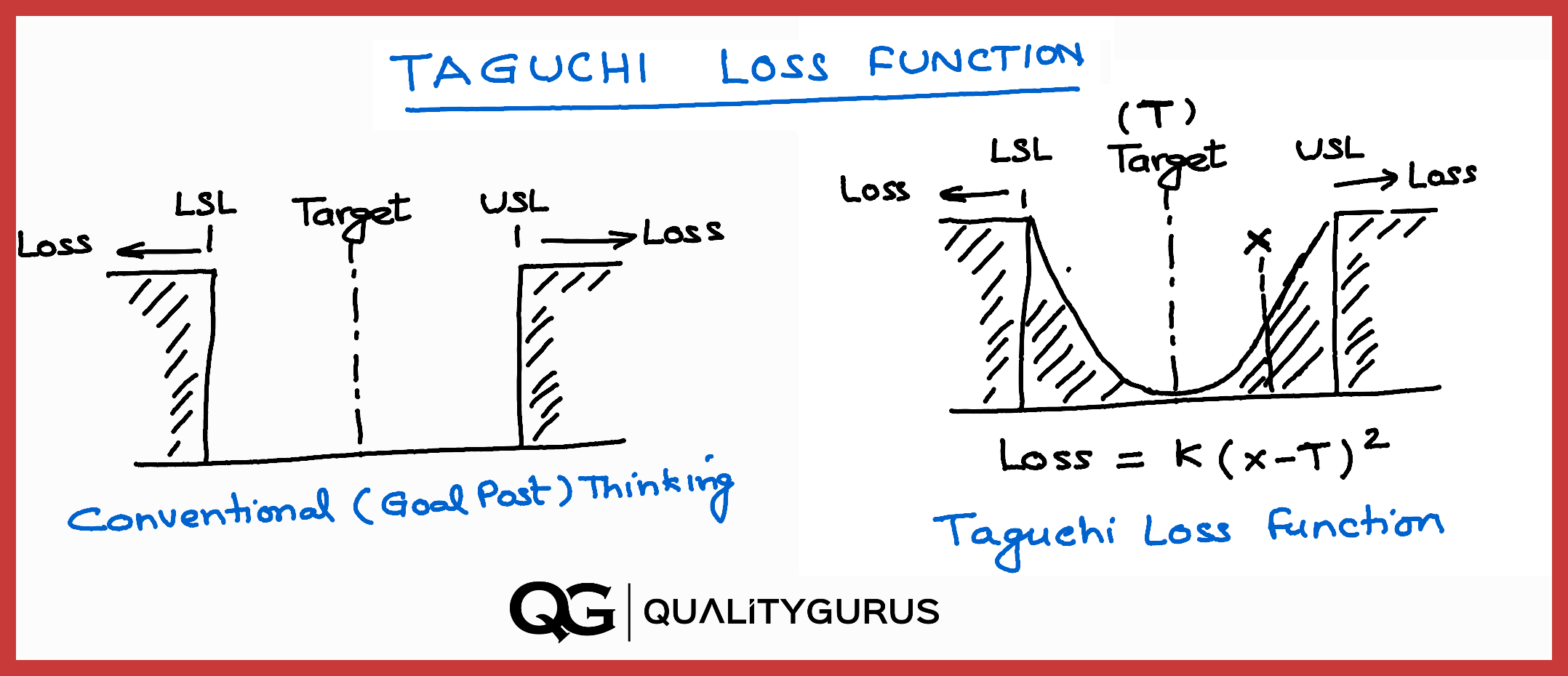 Taguchi Quality Loss Function Pptx - Premium Space Wallpaper Gallery - 4K