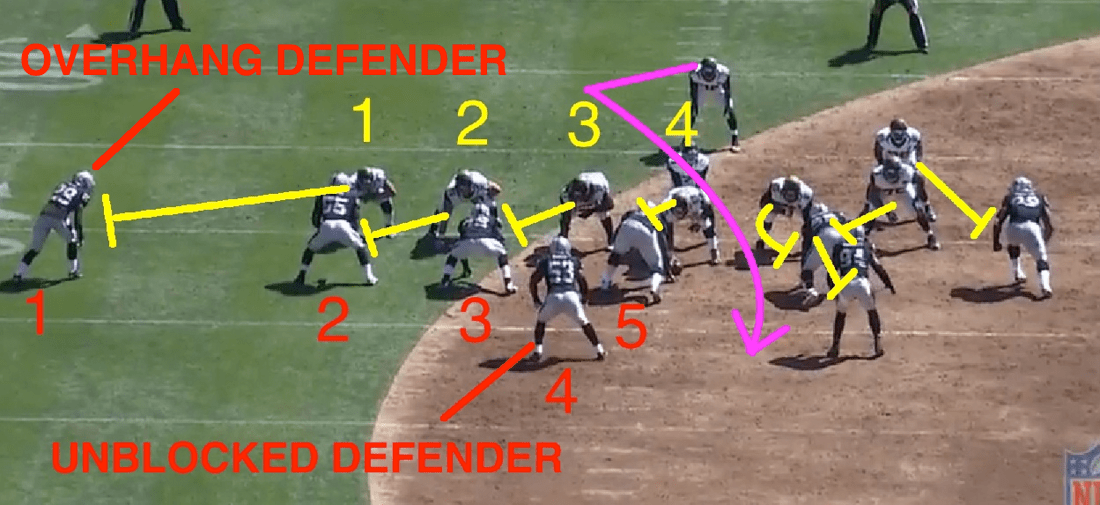 Jaguars Film Room Run Game Failures Because Of Multiple Mistakes Big Cat Country 