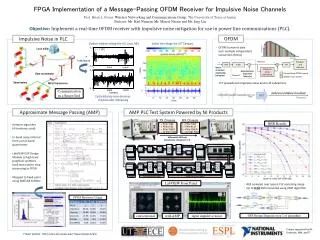 Ppt Fpga Implementation Of A Message Passing Ofdm Receiver For Impulsive Noise Channels - HD Colorful Pictures for Desktop