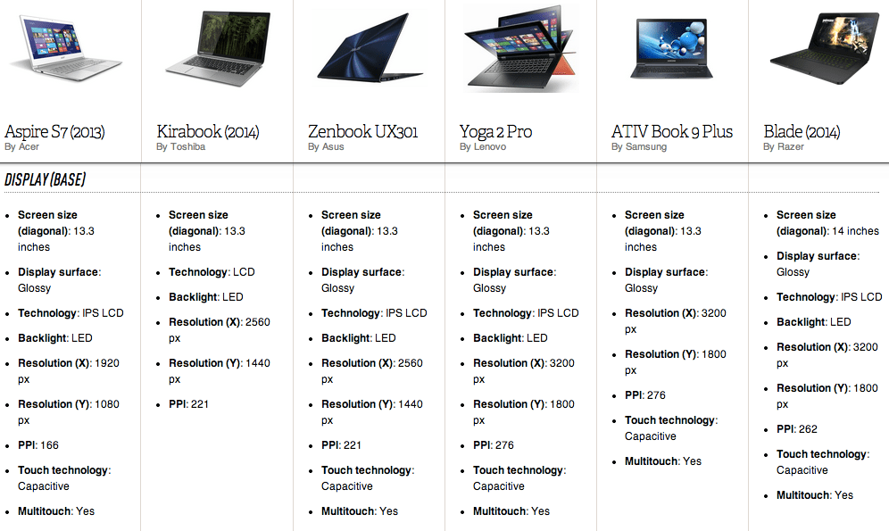 Best Desktop Pc Specs For Gaming At Jill Deleon Blog 4 