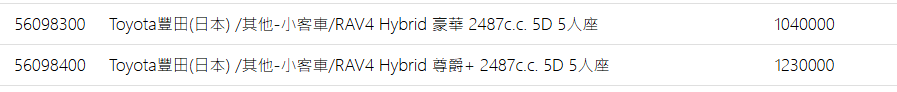 ▲保發中心揭露6代RAV4車型售價，正式發表落在1月13日。（圖／翻攝自財團法人保險事業發展中心）