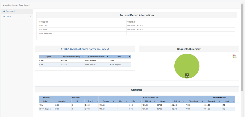 How To Create Non Gui Jmeter Tests With Jmeter Classes