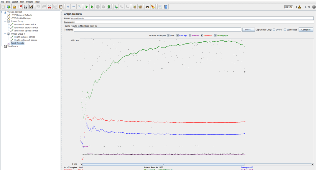 Jmeter Listeners Part 2 Listeners That Aggregate Data