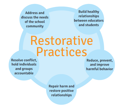 wallpapers Restorative Justice For Kids leadership program