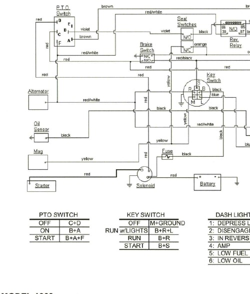 Cub cadet rzt 50 wiring diagram