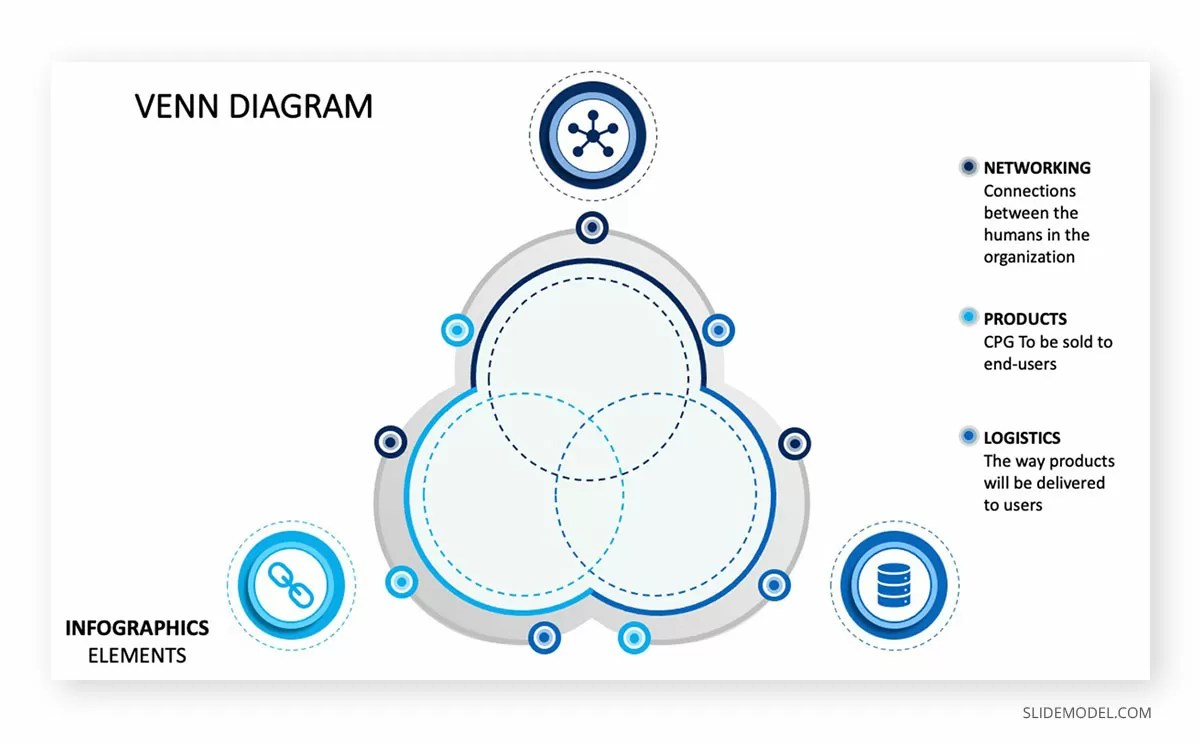 It's simple, detailed, and fun to look at — and frequently shared in articles and blog posts around the internet. Venn Diagram Ideas For Powerpoint Presentations
