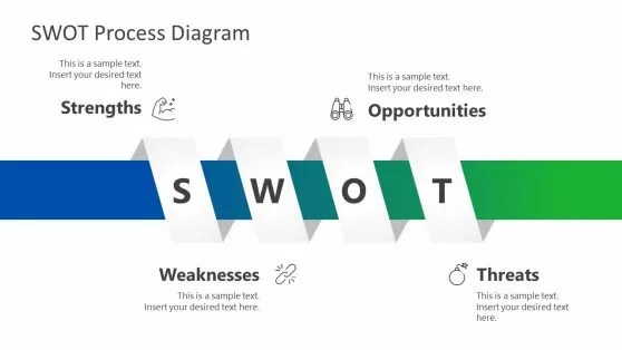 Contoh Analisis Swot Usaha Makanan Tutorial Bermanfaat 