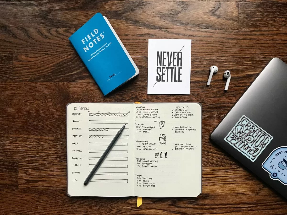 Business Bullet Journal Guide A Great Strategy To Max Your Productivity Slidemodel