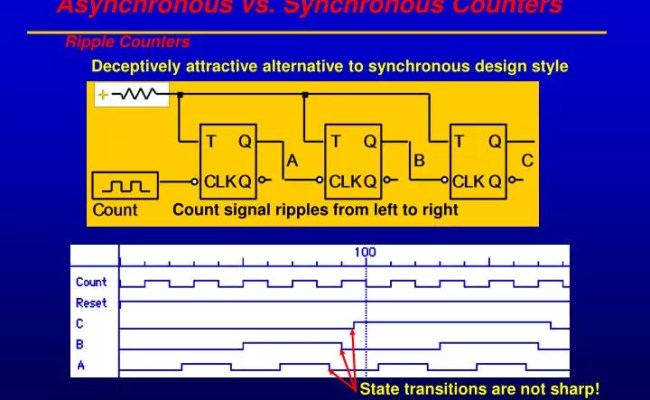 PPT - Asynchronous Vs. Synchronous Counters PowerPoint Presentation ...