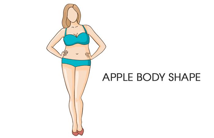 How To Dress For Your Body Type Complete Guide