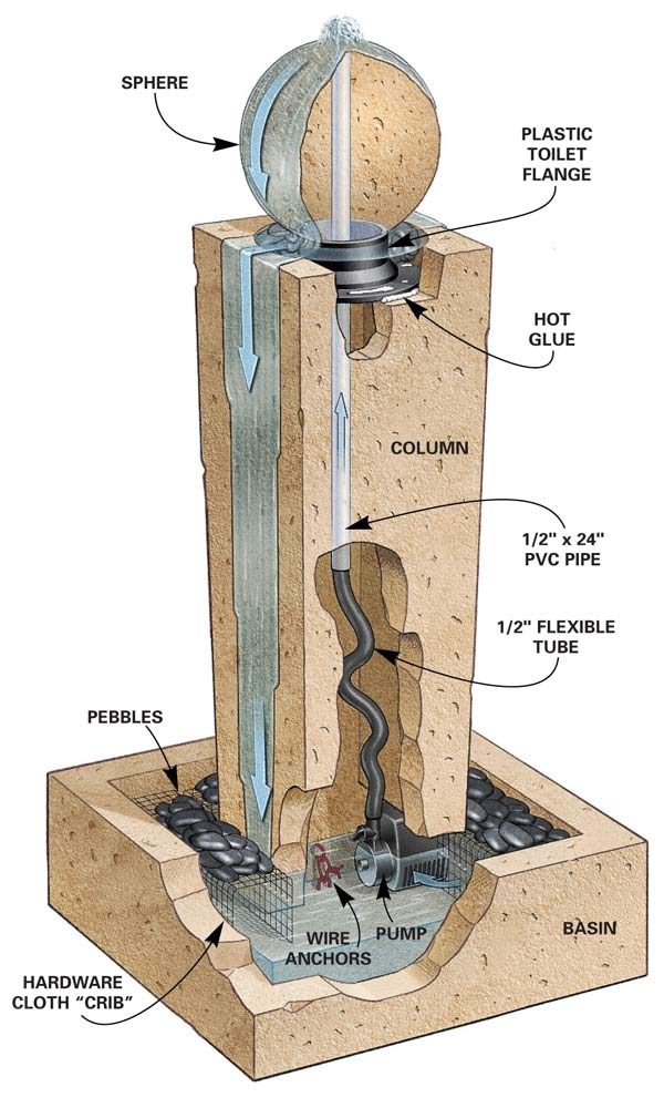 how to cast concrete fountains the family handyman on outdoor fountain parts