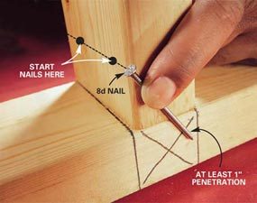 Treadmill walking belt, treadmill running belt, treadbelt, treadmill belt…and the answer is none. Toenailing Basics | The Family Handyman