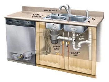 How to Locate and Repair Leaks under a Kitchen Sink