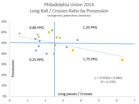 Longpasscrosschart_medium
