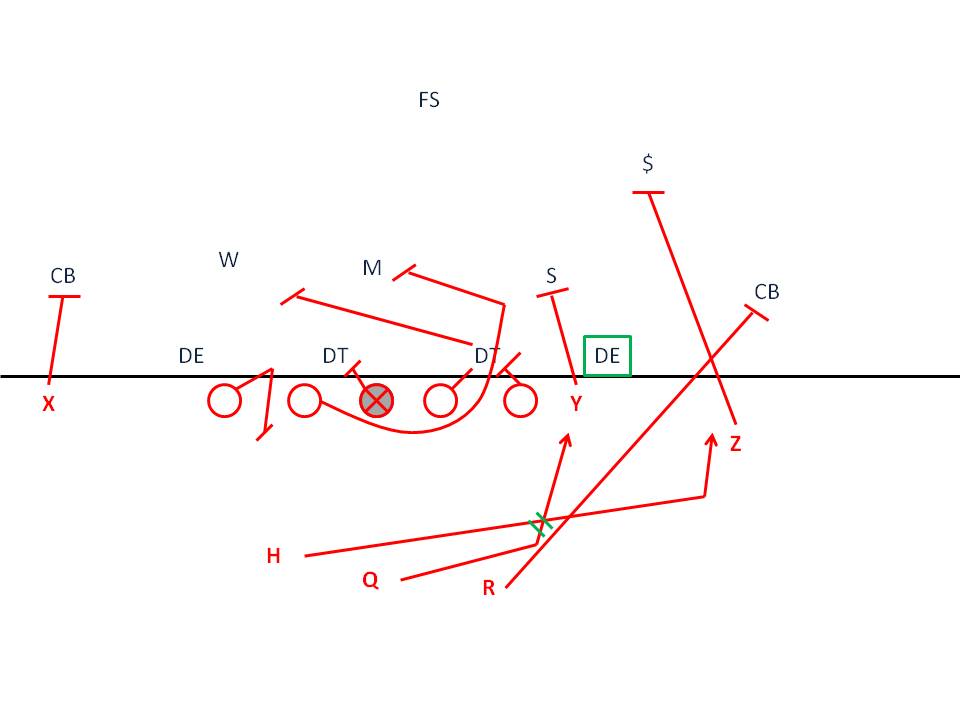 At florida, meyer's offense revolved almost entirely around the. Breakdown Sports: Inside the Playbook: Ohio State's 2-Back Offense