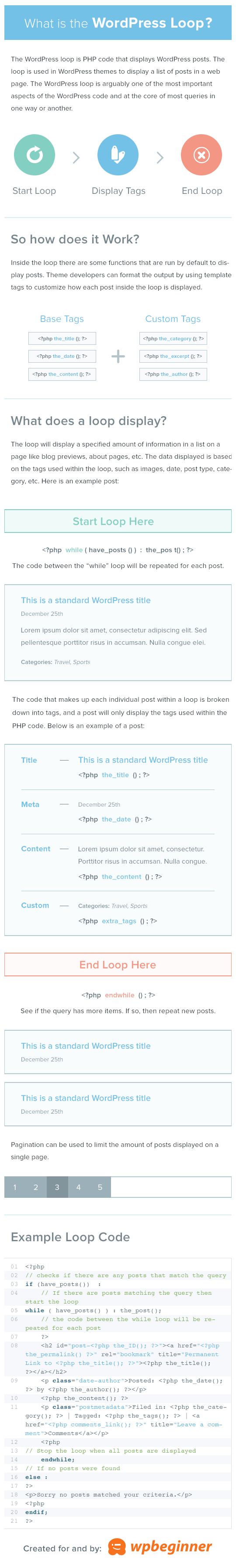 This retrieves the id of current post handled by the loop. What is a Loop in WordPress?