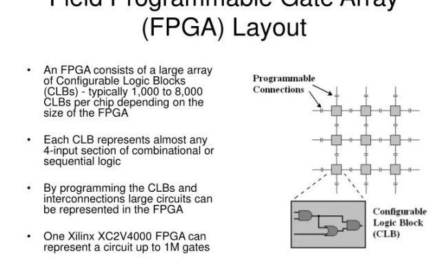 PPT - Field Programmable Gate Array (FPGA) Layout PowerPoint ...