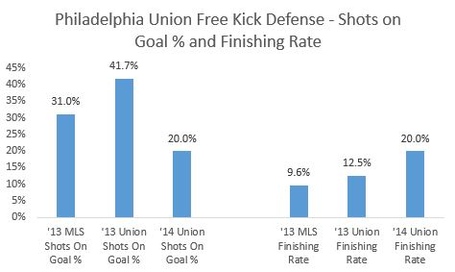 Setpiecefree_kick_medium