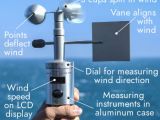How Do Anemometers Measure Wind Speed Explain That Stuff