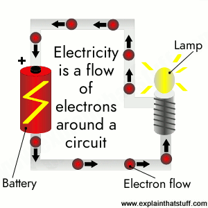 Image Result For Electric Current Formula Definition Britannica