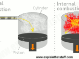 Engineering Technology Internal Combustion Vs External Piston Engines