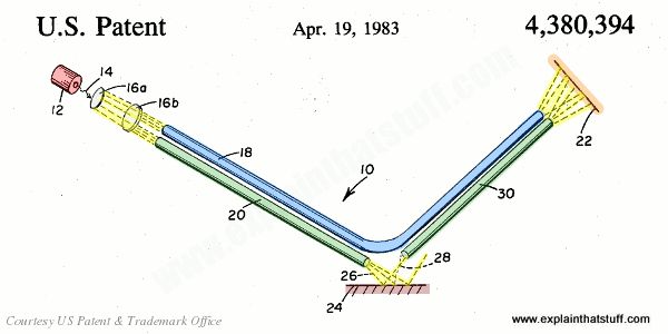 Chapter 4 Interferometers In Practice Practical Optical - High Quality Geometric Image - Ultra HD