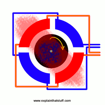 How Does A Brushed Ac Motor Work » Wiring Work