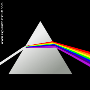 Light Science For Kids A Simple Introduction To Optics