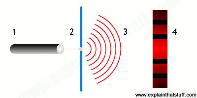 Light And Sound Diffraction Serelogs - Beautiful Desktop Geometric Patterns | Free Download