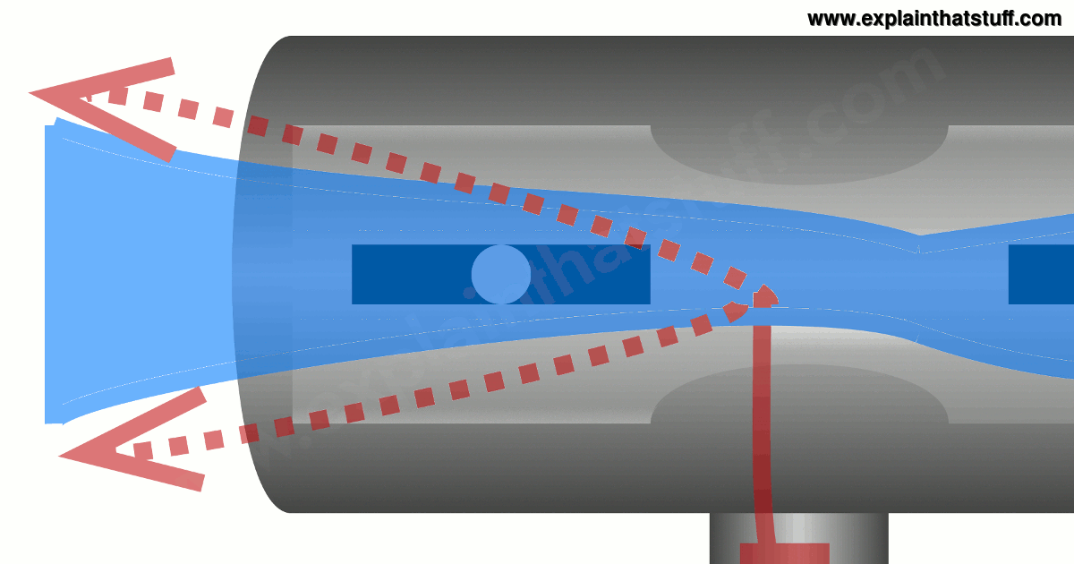 How does a carburetor work? (2022)