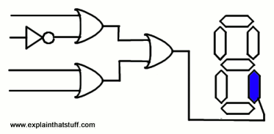 How Do Logic Gates Work Explain That Stuff
