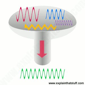 Voltage Optimization How It Works Explain That Stuff - Sunset Patterns - Stunning 8K Collection