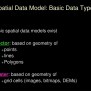PPT - Spatial Data Model: Basic Data Types PowerPoint Presentation ...