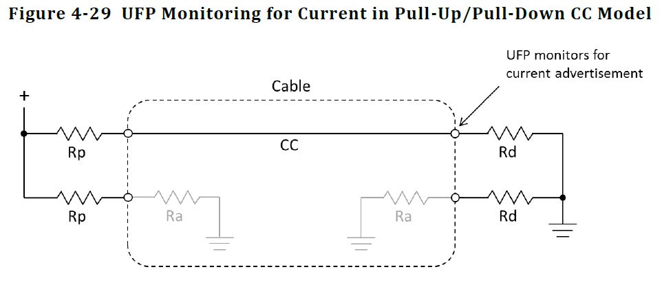 Usb Type C And 3 1 Clearing Up The Confusion
