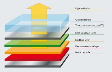 Amoled Vs Lcd Differences Explained
