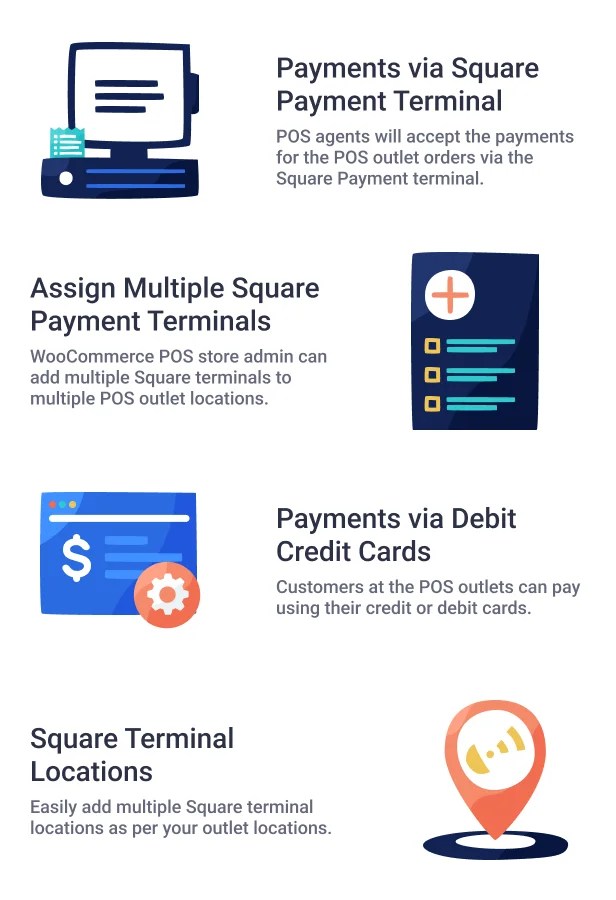 WooCommerce POS Square Payment Terminal Plugin - 6