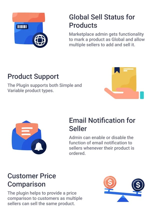 WooCommerce Marketplace Select and Sell - 6