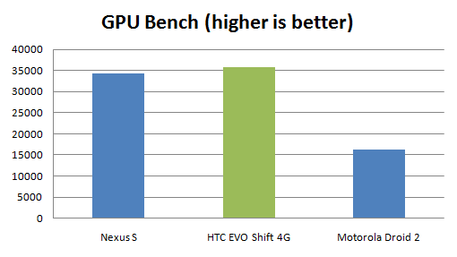evo-shift-gpu
