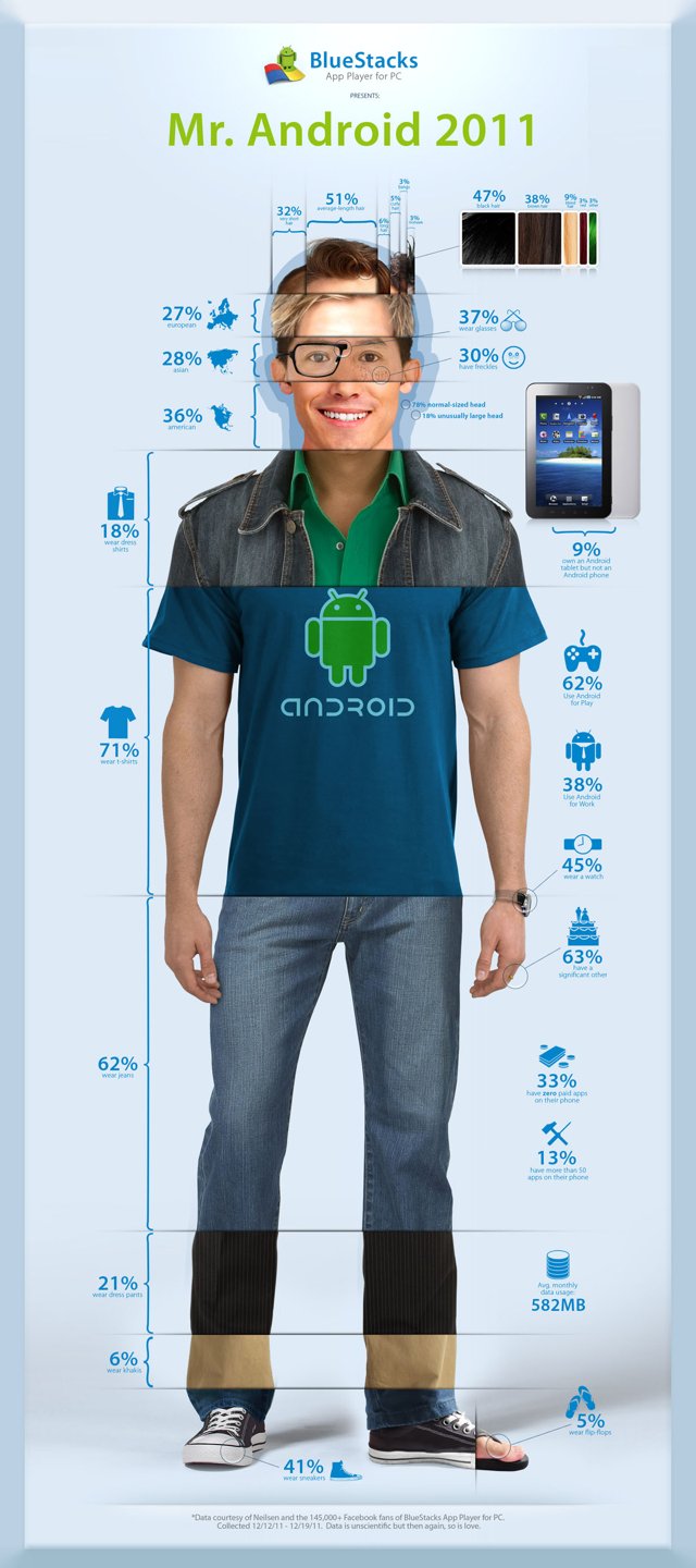 BlueStacks Android guy