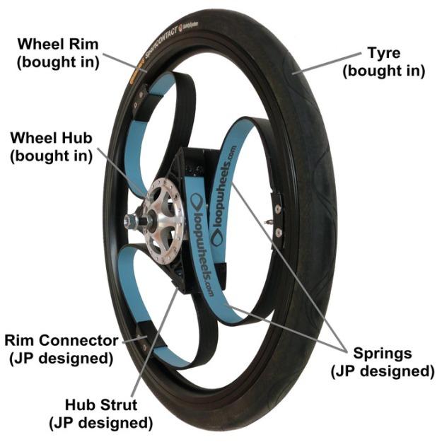 loopwheel
