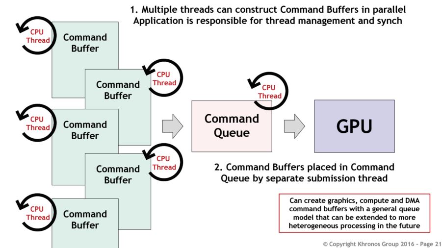 vulkan_1.0_multithread