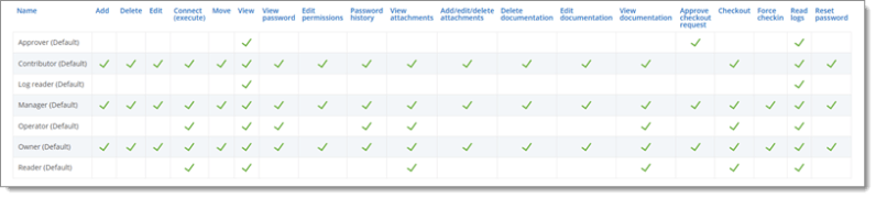 Pam Permissions Devolutions Documentation - Best Space Backgrounds in Desktop
