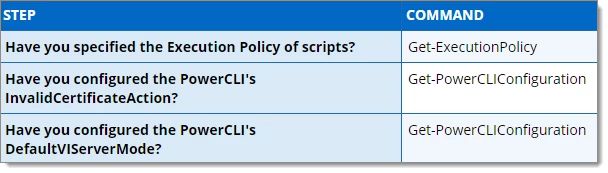 Case Study Vmware Devolutions Spiceworks Community - Download Creative Space Art | High Resolution