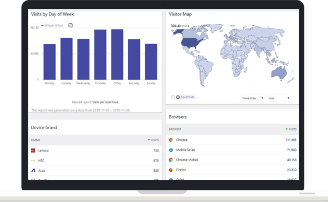 Top 15 Website Analytics Tools For 2025 | Databox