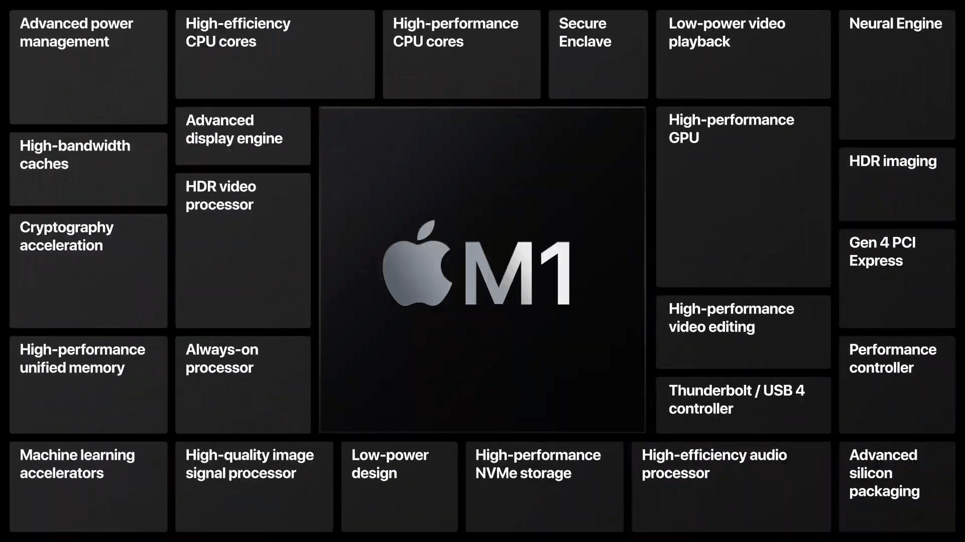 Soc Apple M1 Un Mac Mini 799 Des Macbook Air 1 149 Et Pro 1 449