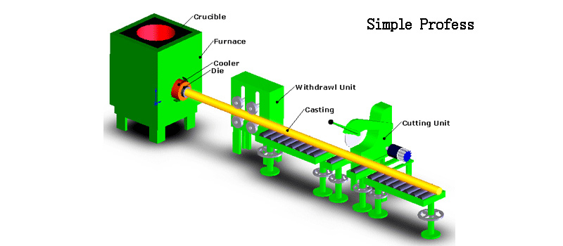 Casting Rods Process Cnc Programming