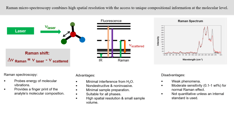 Cdph Raman Micro Spectroscopy Website - Full HD Dark Textures for Desktop